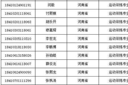 武体单招综合分数怎么算