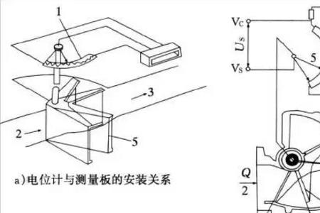 汽车vcp是什么传感器