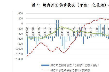 货币远期和近期是什么意思