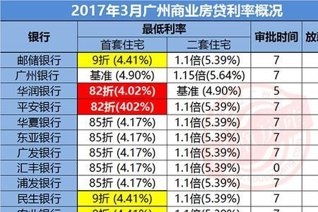 一个月百分之十利息算高吗