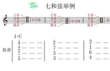 六度音是什么意思