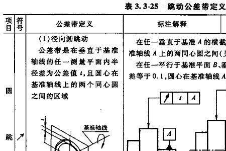 位置标注的定义