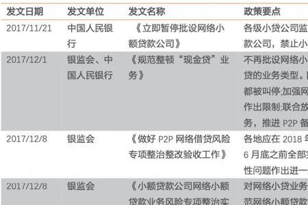 海南金融牌照申请办法