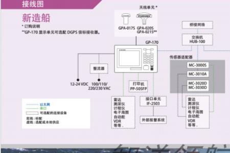 船舶通用报警系统指的是什么