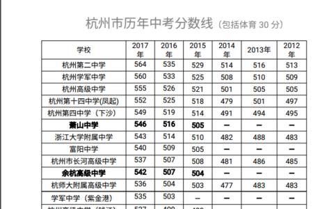 杭州不用分数的职高