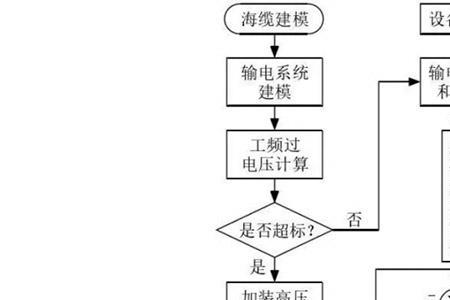 有功无功补偿标准