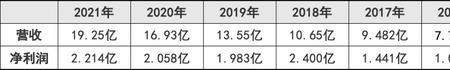 96年9月30号出生到现在多久了