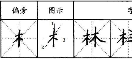 禾字旁加壤的右半部分