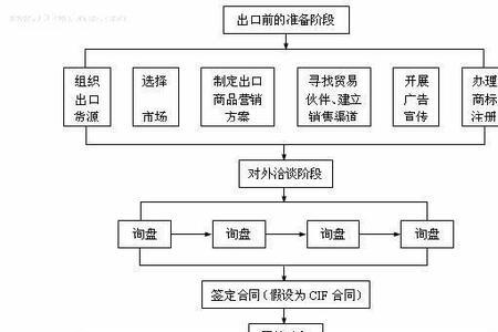 跟单员的工作流程