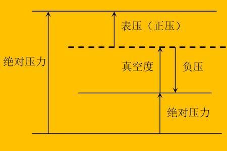 10gpa等于多少个大气压