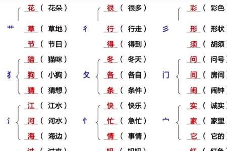 亢字加个偏旁部首是什么字