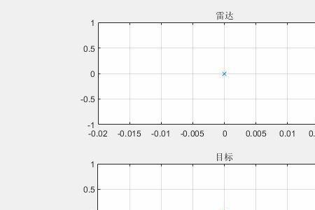 矩阵雷达什么意思