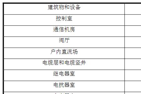 报警类型是什么意思