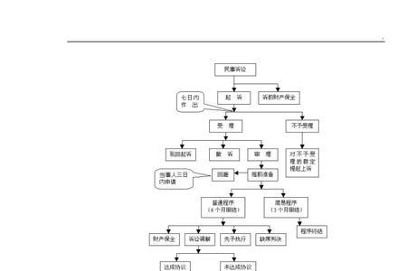 民事案件报案流程