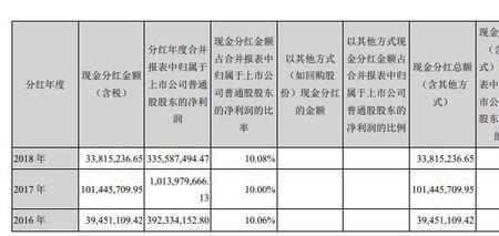 占股份30%利润怎么分红