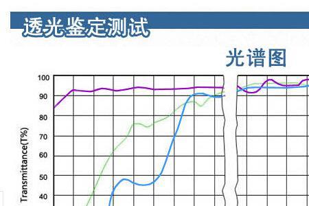 红外光谱图透过率什么意思