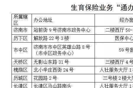 外地户口在济南建档流程