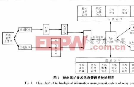 继电保护的选择性是指什么