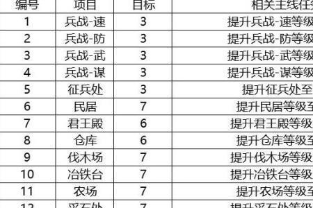 三国志9武之章宝物