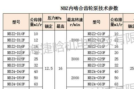 齿轮泵齿轮咬合间隙标准