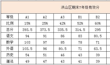 a级考试什么时候出成绩