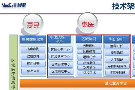 医共体统一行政管理实施细则