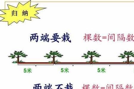 每隔3米种一棵树一共种了5棵树