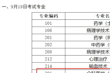 主刀医师属于什么专业