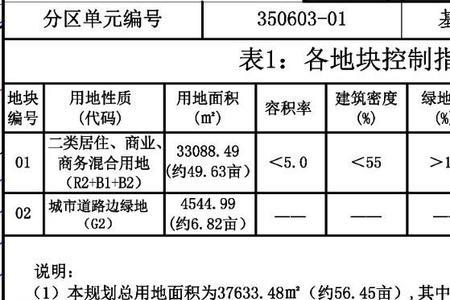 双倍计容算进总建筑面积吗