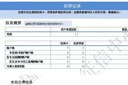 大理征信逾期怎么消除