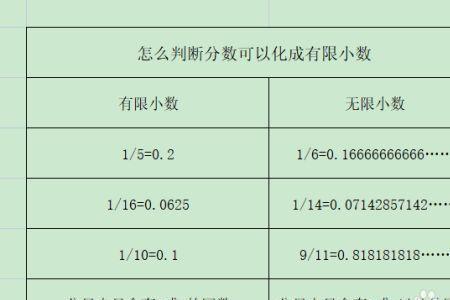 分数的分母能为小数吗