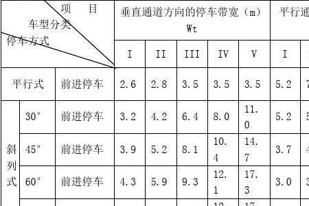 公路宽度标准一览表