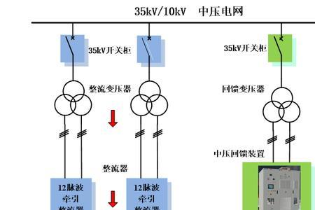 主变流柜原理