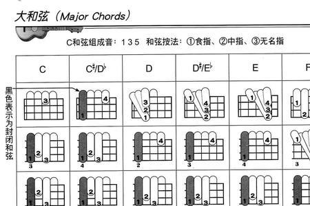 吉他调音一弦显示E4