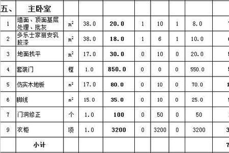 140平米水电材料及人工费一般多少