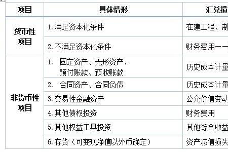 会计收入包括债权吗