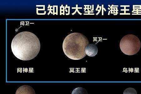 九大行星形成时间