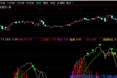 通达信ma指标怎么设置