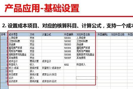 做成本和报表哪个有前途