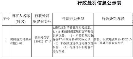 行政处罚公示暂行办法