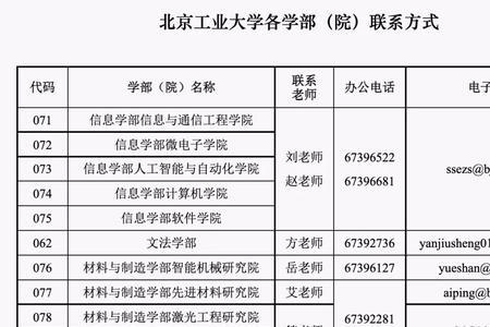 外省考研考北京工业大学容易吗