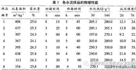 水泥需水量是什么意思