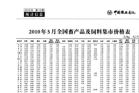 进出口商品单价由什么组成