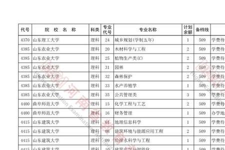 提前批次地方专项是什么意思