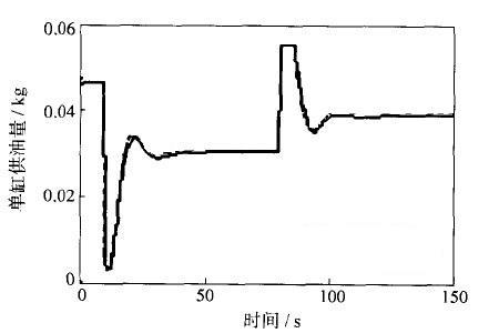 实际空气量与理论空气量的比值