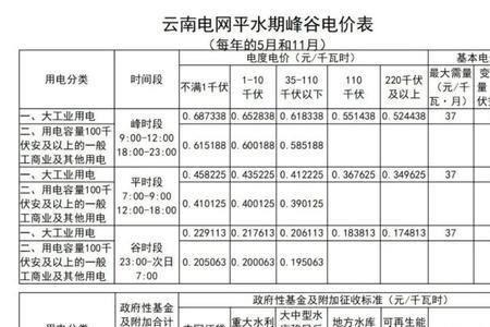 乡镇电费多少一度