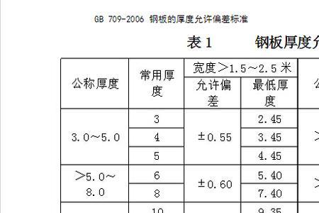 钢板允许偏差国家标准