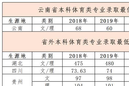 体育生报考指南