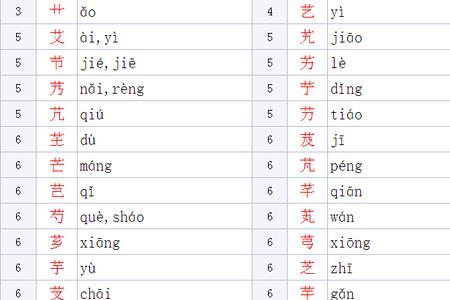 草字头的字有哪些字写法一年级