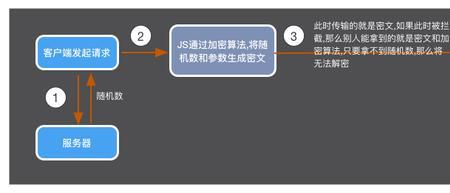 加密后的数据称为什么